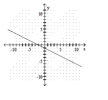 <strong>Find the x - and y -intercepts for the equation. Then graph the equation. - 4 \mathrm{x}-8 \mathrm{y}=8 </strong> A) (0,-1),(2,0) B) (0,-1),(-2,0)