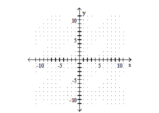 <strong>Find the x - and y -intercepts for the equation. Then graph the equation. - 3 x-18 y=0 </strong> A) (0,0),(0,0) B) (0,0),(0,0)
