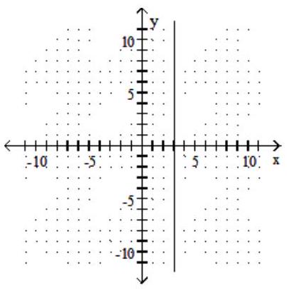 <strong>Graph. - y=2 </strong> A) B) C) D)