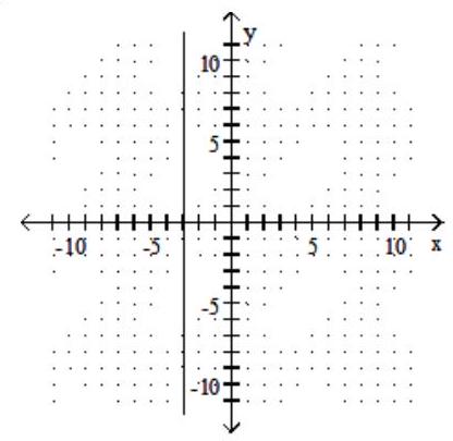 <strong>Graph. - y=2 </strong> A) B) C) D)
