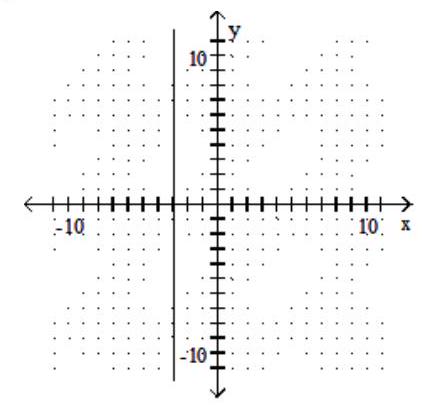 <strong>Graph. - x=3 </strong> A) B) C) D)