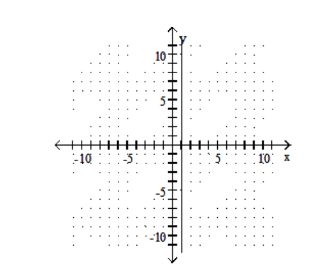 <strong>Graph. - x=3 </strong> A) B) C) D)
