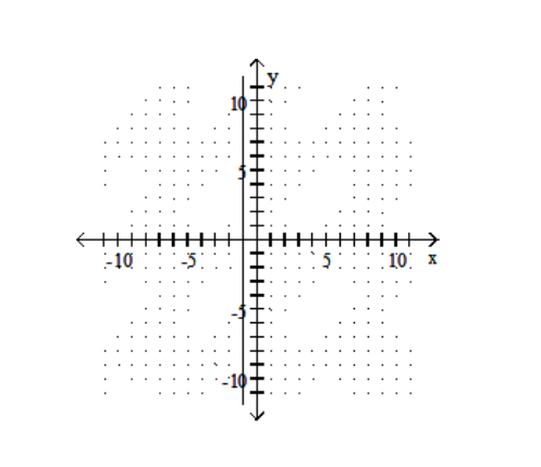 <strong>Graph. - x=3 </strong> A) B) C) D)