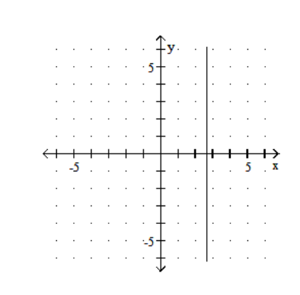 <strong>Graph. - y=-\frac{8}{3} </strong> A) B) C) D)