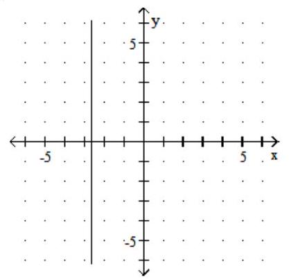 <strong>Graph. - y=-\frac{8}{3} </strong> A) B) C) D)