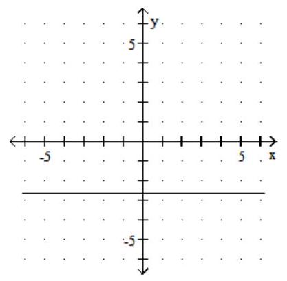 <strong>Graph. - y=-\frac{8}{3} </strong> A) B) C) D)