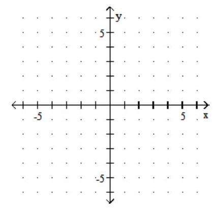 <strong>Graph. - x=\frac{7}{4} </strong> A) B) C) D)