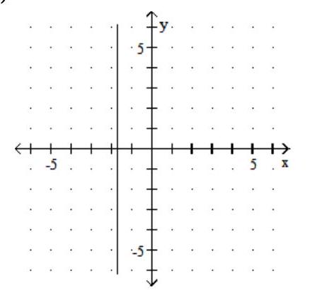 <strong>Graph. - x=\frac{7}{4} </strong> A) B) C) D)