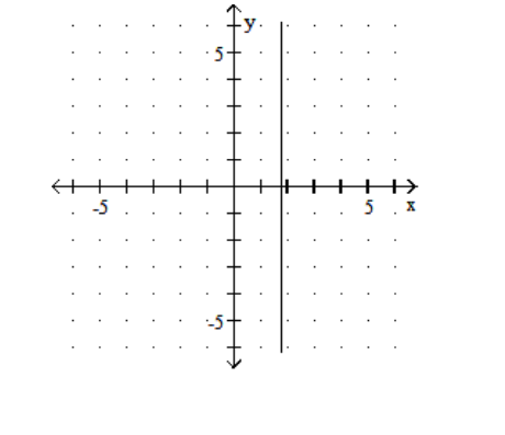 <strong>Graph. - x=\frac{7}{4} </strong> A) B) C) D)