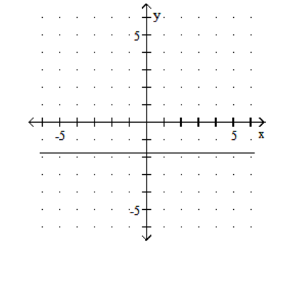 <strong>Graph. - x=\frac{7}{4} </strong> A) B) C) D)