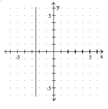 <strong>Graph. - 2 y=-5 </strong> A) B) C) D)