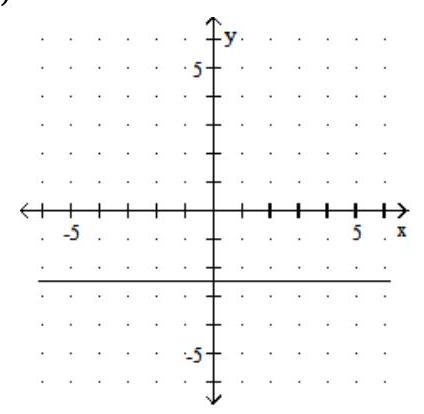 <strong>Graph. - 2 y=-5 </strong> A) B) C) D)
