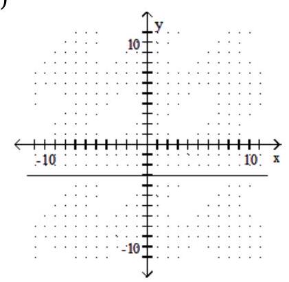 Write an equation for the graph. -  