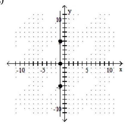 Find the slope of the line. - 