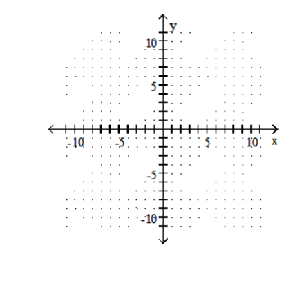 Graph the line containing the given pair of points and find the slope. - (-3,0)(-6,-1)