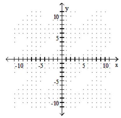  Graph the line containing the given pair of points and find the slope. - (1,8)(0,0)    