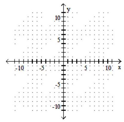 Graph the line containing the given pair of points and find the slope. - (3,3)(-4,3)