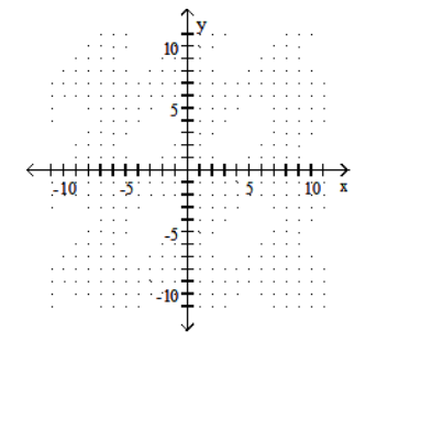 Graph the line containing the given pair of points and find the slope. - (-7,-5)(-8,9)