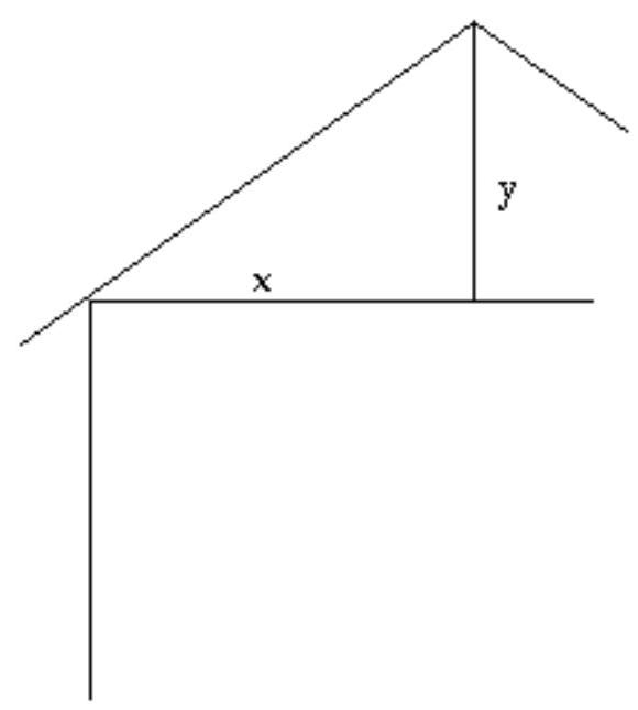 Solve the problem. - Let \mathrm{x}=28 and \mathrm{y}=7 . Find the pitch of the roof.