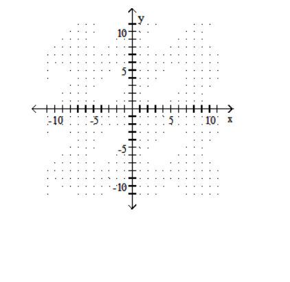 Draw a line that has the given slope and y -intercept. -Slope \frac{1}{4} ; y-intercept (0,6)