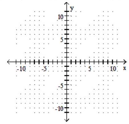 Draw a line that has the given slope and y -intercept. -Slope - 5; y-intercept (0,4)