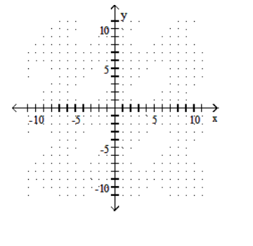 Draw a line that has the given slope and y -intercept. -Slope - \frac{1}{6} ; y - intercept (0,2)