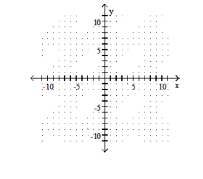 Draw a line that has the given slope and y -intercept. -Slope - \frac{1}{3} ; y - intercept (0,3)