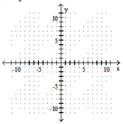  Graph using the slope and the  y -intercept. - x+y=-7    