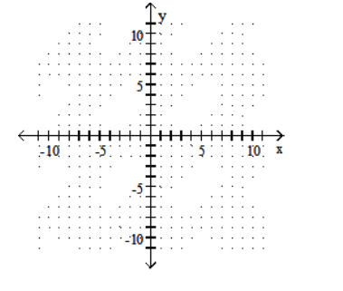  Graph using the slope and the  y -intercept. - 2 x-y=6    