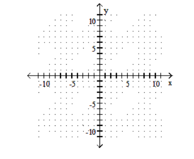 Graph using the slope and the  y -intercept. - y=\frac{3}{4} x+1    