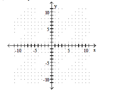  Graph using the slope and the  y -intercept. - x+-3 y=3    