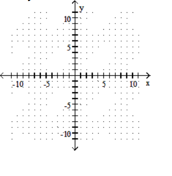  Graph the linear inequality. - 3 x+y \leq 3    