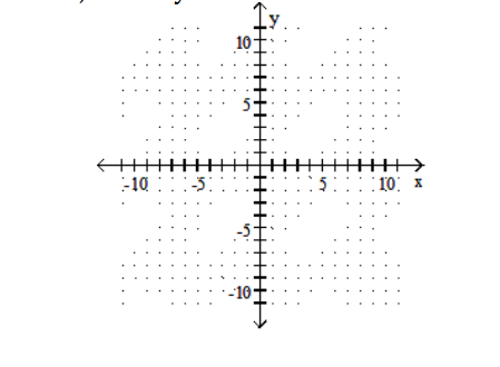  Graph the linear inequality. - -3 x-5 y \leq 15    