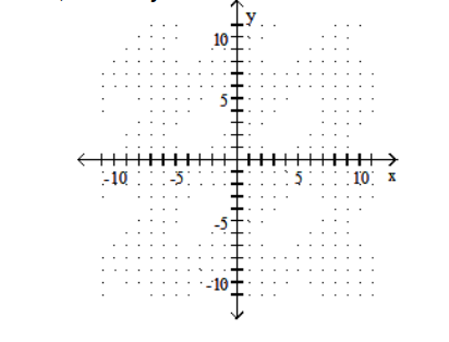  Graph the linear inequality. -3X+5Y \le -15   