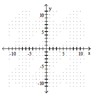  Graph the linear inequality. - x-y>-4    