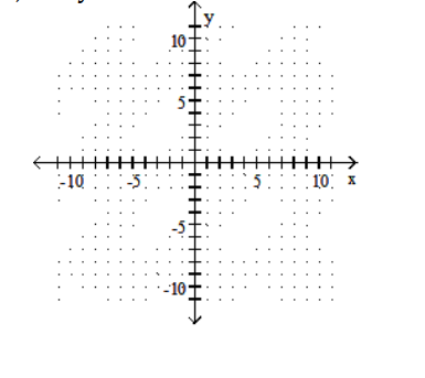 Graph the linear inequality. -X+Y<-4  