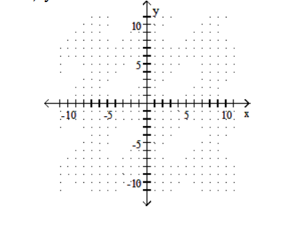 Graph the linear inequality. -Y<-2X+1  