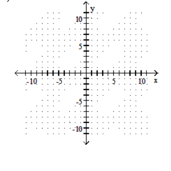 Graph the linear inequality. -X \ge 5   