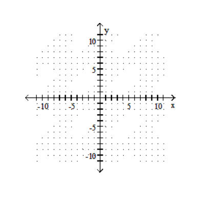 Graph the linear inequality. -Y<-3  