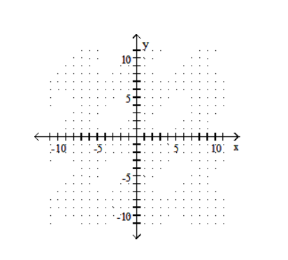  Graph the linear inequality. -Y \ge 3X   