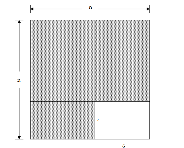 Solve the problem. -Find a polynomial for the sum of the shaded areas of the figure.
