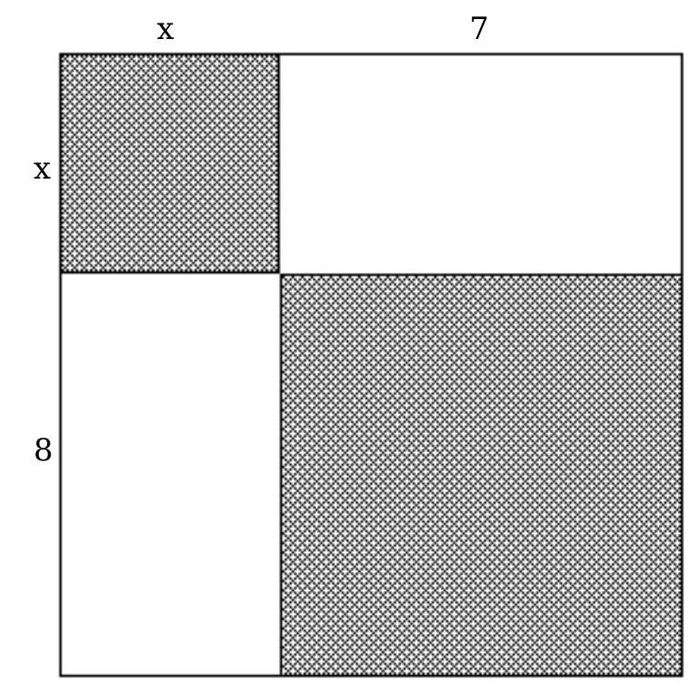 Write an algebraic expression that represents the total area of the four smaller rectangles. -