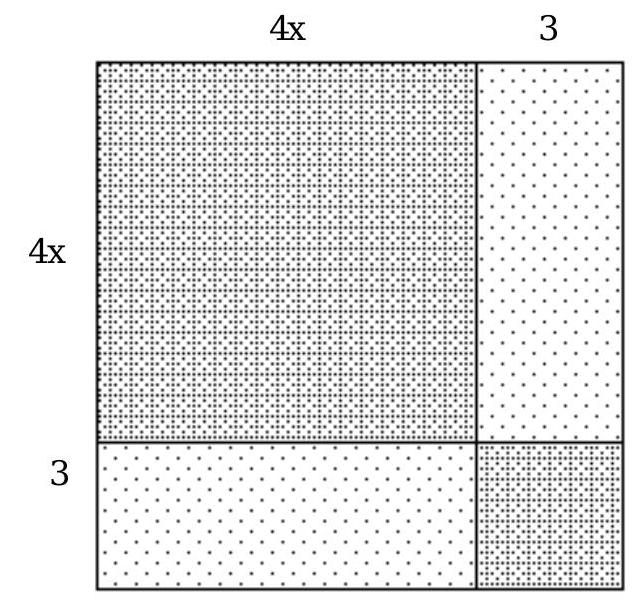 Find the total area of all shaded rectangles. - 