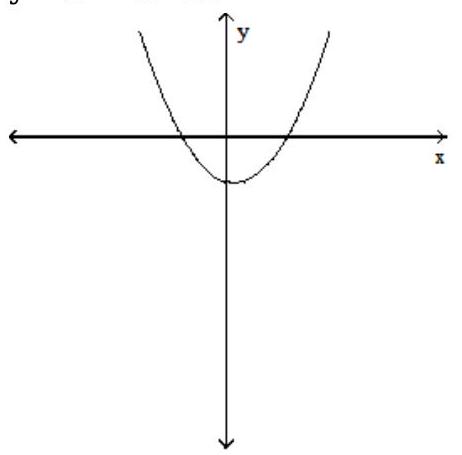  Find the  x -intercepts of the graph of the equation. (The grids are intentionally not included.) - y=x^{2}-x-12    