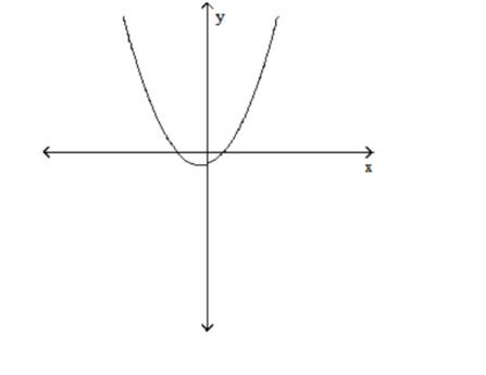Find the x -intercepts of the graph of the equation. (The grids are intentionally not included.) - y=x^{2}+2x-8