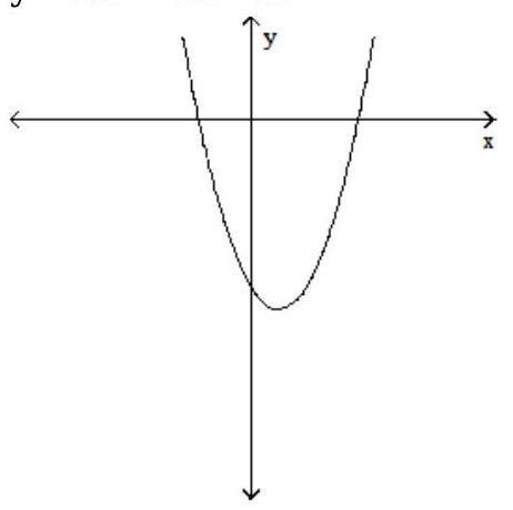  Find the  x -intercepts of the graph of the equation. (The grids are intentionally not included.) - y=2 x^{2}-7 x-49    