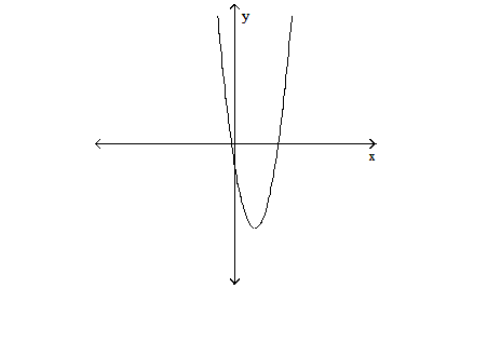 Find the x -intercepts of the graph of the equation. (The grids are intentionally not included.) - y=2x^{2}-11x-6