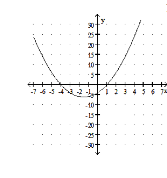  Solve. -Use the following graph to solve  x^{2}+3 x-4=0 .  y=x^{2}+3 x-4    