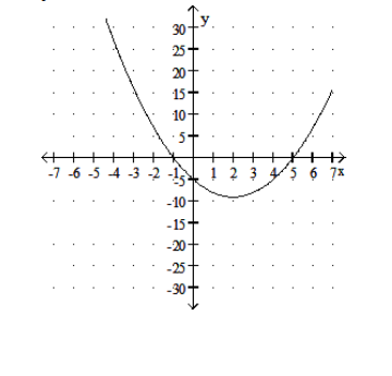  Solve. -Use the following graph to solve  x^{2}-4 x-5=0 .  y=x^{2}-4 x-5    