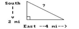 Solve the problem. -A long- distance runner runs 2 miles south and then 4 miles east. How far is the runner from the starting point? Round to nearest tenth.